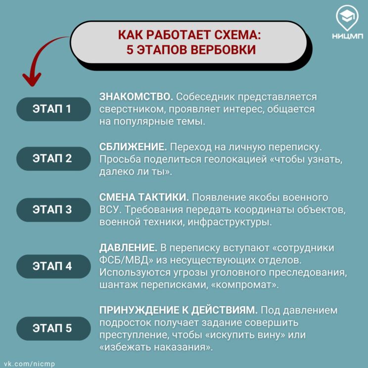 Изображения.
